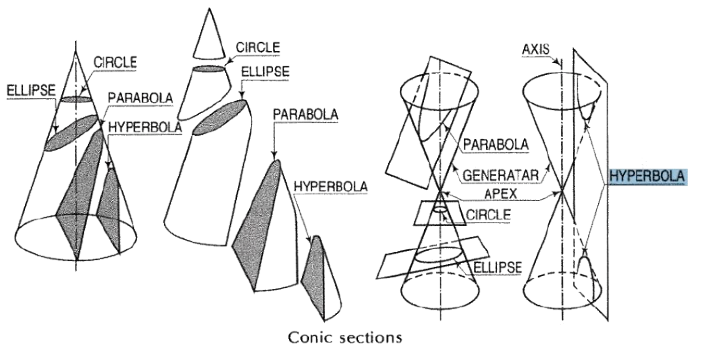 conic section